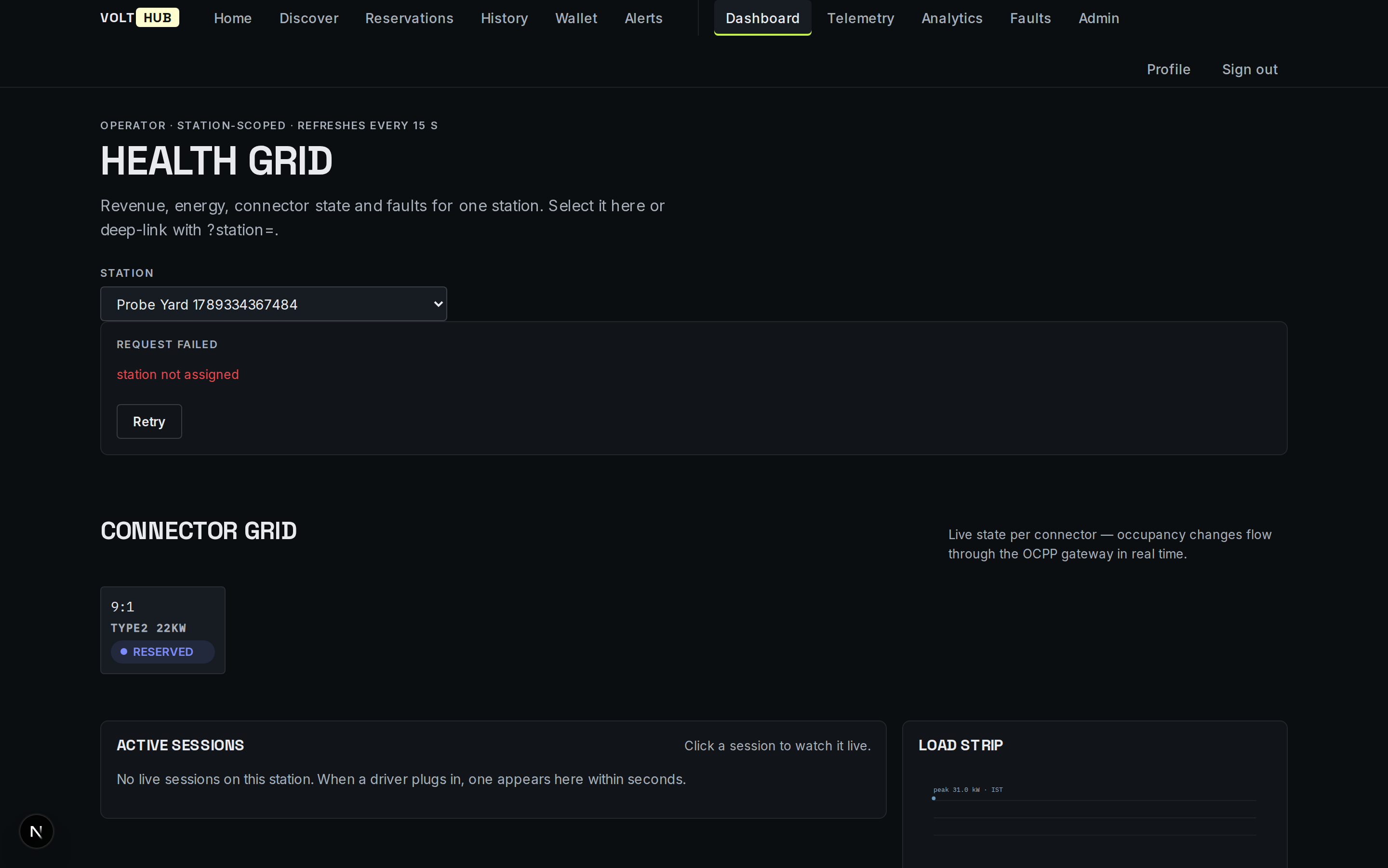 Operations dashboard